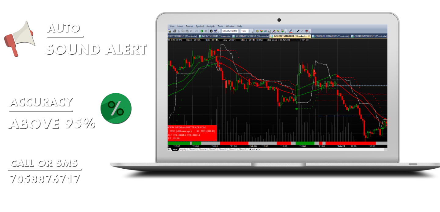 Auto Buy Sell Signal Software for MCX