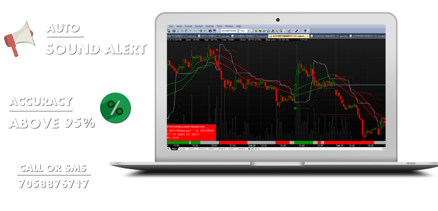 Best Nifty Buy Sell Signal Software